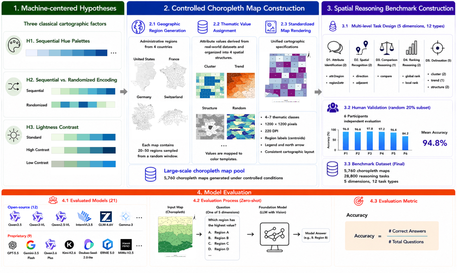 CHROMA framework from controlled map construction to benchmark evaluation